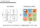 제품포트 폴리오 PPM(Product Portfolio Management) & BCG Matrix 7페이지