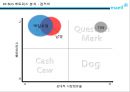 제품포트 폴리오 PPM(Product Portfolio Management) & BCG Matrix 17페이지
