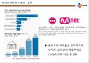 제품포트 폴리오 PPM(Product Portfolio Management) & BCG Matrix 27페이지
