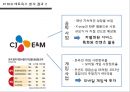 제품포트 폴리오 PPM(Product Portfolio Management) & BCG Matrix 32페이지