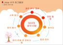 Needham사의 ROI Lintas사의 링크플랜 15페이지