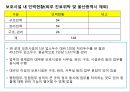 국내 유기동물과 관련된 이슈와 개선방안 19페이지