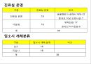 국내 유기동물과 관련된 이슈와 개선방안 22페이지