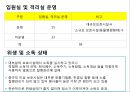 국내 유기동물과 관련된 이슈와 개선방안 23페이지