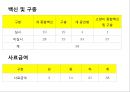 국내 유기동물과 관련된 이슈와 개선방안 24페이지