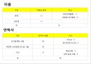 국내 유기동물과 관련된 이슈와 개선방안 25페이지