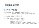 국내 유기동물과 관련된 이슈와 개선방안 28페이지