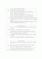 간호사의 의사소통 9페이지