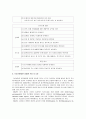 간호사의 의사소통 10페이지