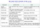 기술혁신경영 4페이지