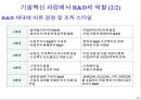 기술혁신경영 13페이지
