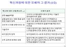 기술혁신경영 14페이지