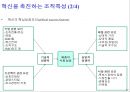 기술혁신경영 28페이지