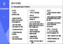 LG생활건강 ‘후’중국마케팅 15페이지