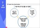 LG생활건강 ‘후’중국마케팅 46페이지