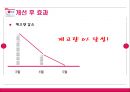LG전자 Lean 경영 22페이지