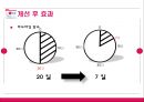 LG전자 Lean 경영 23페이지