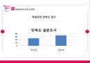 LG전자 Lean 경영 34페이지