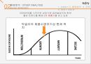 국순당 경영전략 9페이지