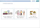 멕시코 음식 푸드트럭 사업계획서 24페이지