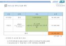 멕시코 음식 푸드트럭 사업계획서 43페이지
