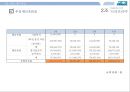 멕시코 음식 푸드트럭 사업계획서 46페이지