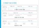 시청률 조사방법 4페이지