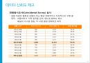 시청률 조사방법 21페이지