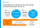 시청률 조사방법 24페이지