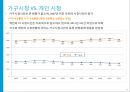 시청률 조사방법 29페이지
