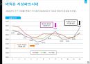 시청률 조사방법 31페이지
