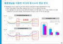 시청률 조사방법 35페이지