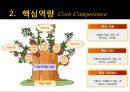 핵심역량기반 기업다각화 사례분석 11페이지