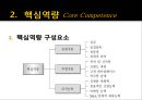 핵심역량기반 기업다각화 사례분석 13페이지