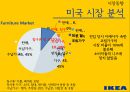 이케아 글로벌 마케팅 미국vs일본 사례 분석 7페이지