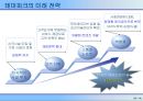 테마파크 개발의 이해 89페이지