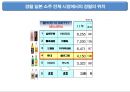 경월소주와 서울막걸리의 일본시장 진출사례 10페이지