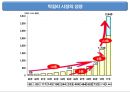 경월소주와 서울막걸리의 일본시장 진출사례 29페이지