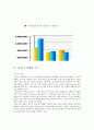 다음커뮤니케이션에 대해서 18페이지