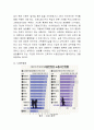 자신의 관심 분야(아동 노인 여성 장애 노동 고용 의료 주거 교육 인권 등)에서의 현안 이슈를 선정한 후 관련된 공신력있는 사회지표를 인용하여 해당 이슈를 비평하시오 또한 이를 해결하기 위한 자신의 생각을 피 2페이지