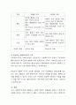 사회복지 조직의 구조의 기본 유형 중 우리나라 사회복지를 현실에 맞게 운영하기 위해서는 어는 유형이 바람직하다고 생각하는지 본인의 견해를 한 번 작성해 보세요 5페이지