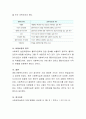 사회복지실천에 필요한 기본 가치에 대하여 논하여 봅시다 4페이지