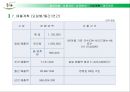 국수전문점 후루룩뚝딱 사업계획서 44페이지