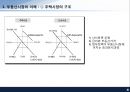 부동산 시장분석 4페이지