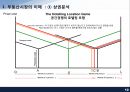 부동산 시장분석 12페이지