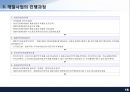 부동산 시장분석 18페이지