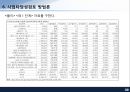 부동산 시장분석 32페이지