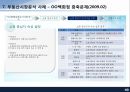 부동산 시장분석 43페이지
