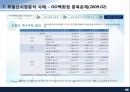 부동산 시장분석 45페이지