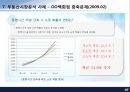 부동산 시장분석 47페이지